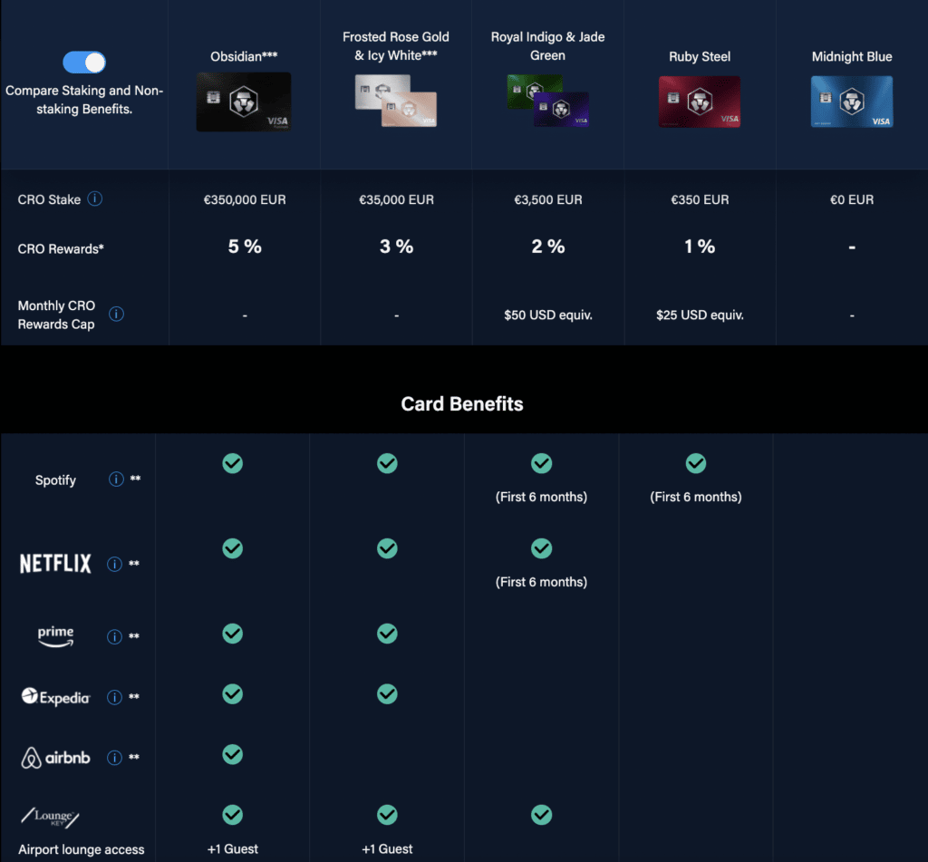 crypto.com tarjeta