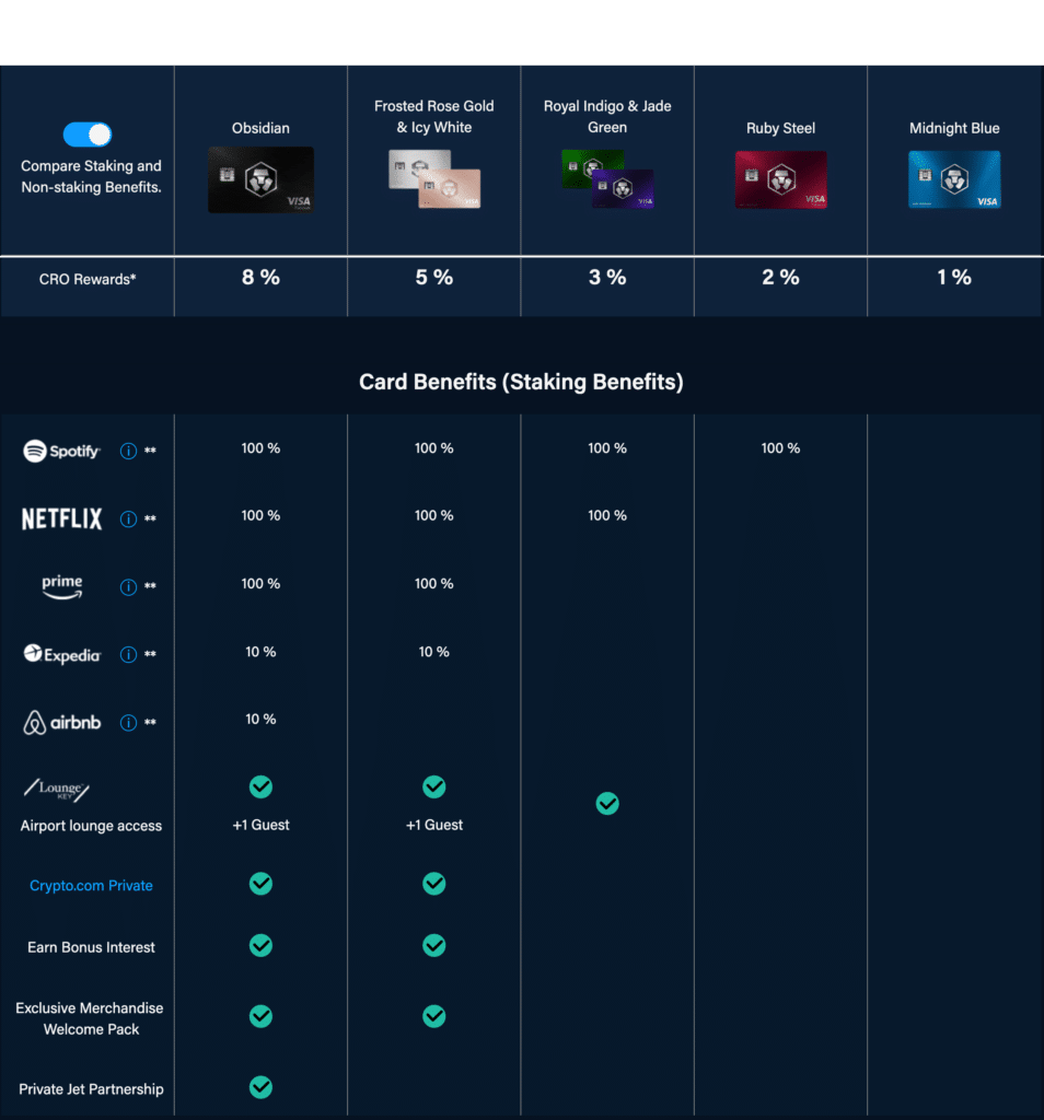 crypto.com tarjeta